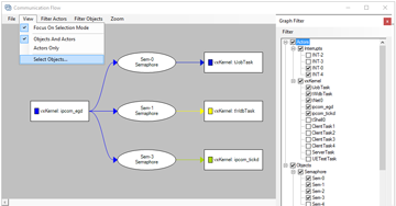 Tracealyzer für Wind River VxWorks - Communication FLow Graph