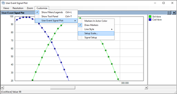 Tracealyzer für Wind River VxWorks - Customize Y-Scale