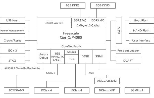 SBC4080 Block Diagramm SBC4080 Block Diagramm